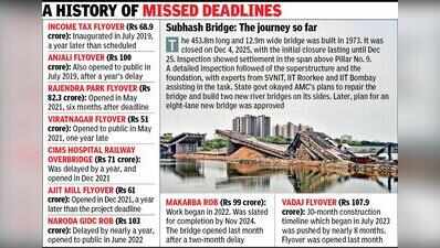 AMC’s ₹12cr carrot to finish Subhash Bridge before time