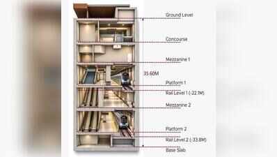 City to get India’s deepest Metro station
