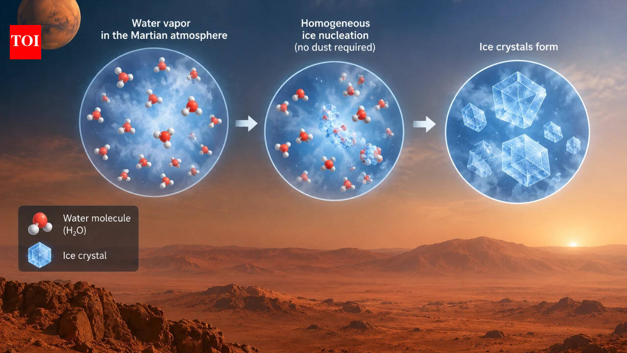 A massive 'alien cloud' appears on Mars every morning, and scientists are baffled by how it forms.