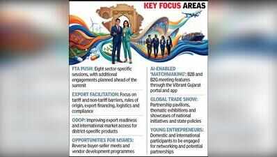VGGS: Eight sector-specific sessions on FTAs, AI-powered networking