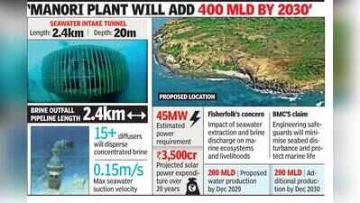 2.4km tunnel to draw seawater at 20m depth for Manori desalination plant