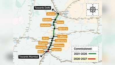 Jhansi-Bina third railway line completed