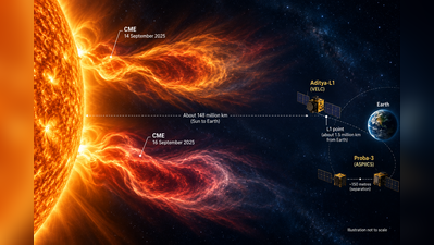 Aditya-L1, Proba-3 team up to decode early evolution of solar eruptions