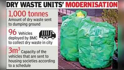 Staff swamped, BMC wants PSU as consultant for waste mgmt