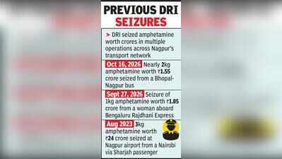 DRI nabs 19-year-old with amphetamine worth Rs1.5cr from bus