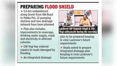 Rajnath, Yogi seek time-bound plan to prevent future flooding in Faizullaganj