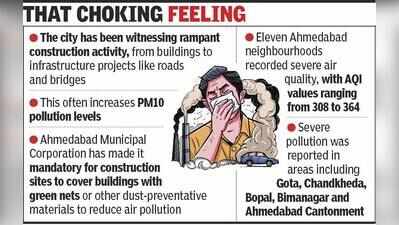 Ahmedabad hazy before winter, AQI crosses 250 in some spots