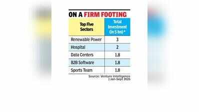 PE-VC investments shine, may exceed $39bn this year