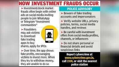 Lured into stocks app trap, businessman loses ₹57.3L