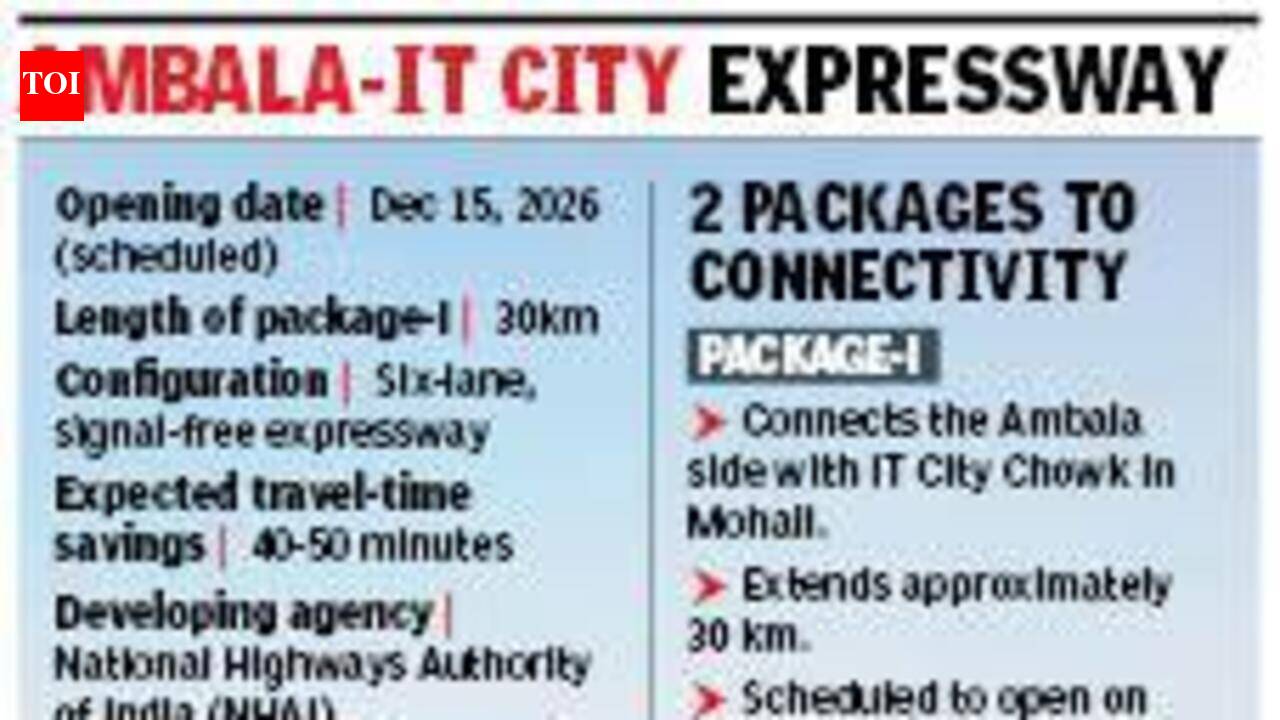 6-lane Ambala-Mohali expressway to open on Dec 15