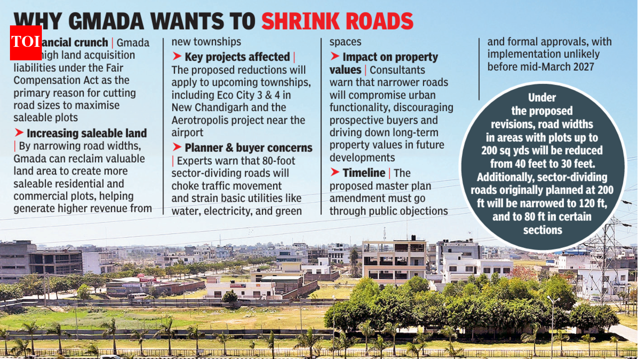 Gmada’s plan to trim master plan roads triggers backlash