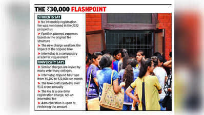Gadvasu students cry foul over new ₹30,000 fee, seek rollback