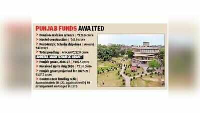 PU awaits Rs 213 crore from Punjab; seeks Rs 108 crore for next fiscal