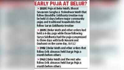 Puja 2028 dates set for split, 2 almanacs point to to Sept & Oct celebrations