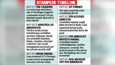 Cops seek voice samples of 2 announcers, move HC for nod