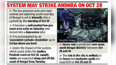 Cyclone ‘Arnab’ to trigger rain in city, south Bengal from Tuesday