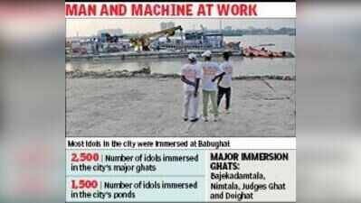 KMC wraps up immersions as puja organisers send off over 4,000 idols