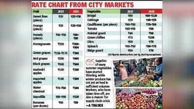 Demand-Supply Gap: Fruit & Veggie Prices Soar On Lakshmi Puja Eve In Kolkata Markets