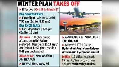 Airport timings shortened, Ambikapur joins flight map | Raipur News ...