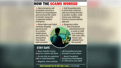 Cyber fraudsters dupe 6 city residents of over Rs 10 lakh