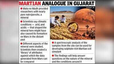 Kutch soil lays new ground for studying Mars surface