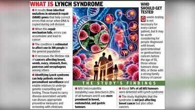 ‘Lynch syndrome behind half of cancer tumours with MSI’