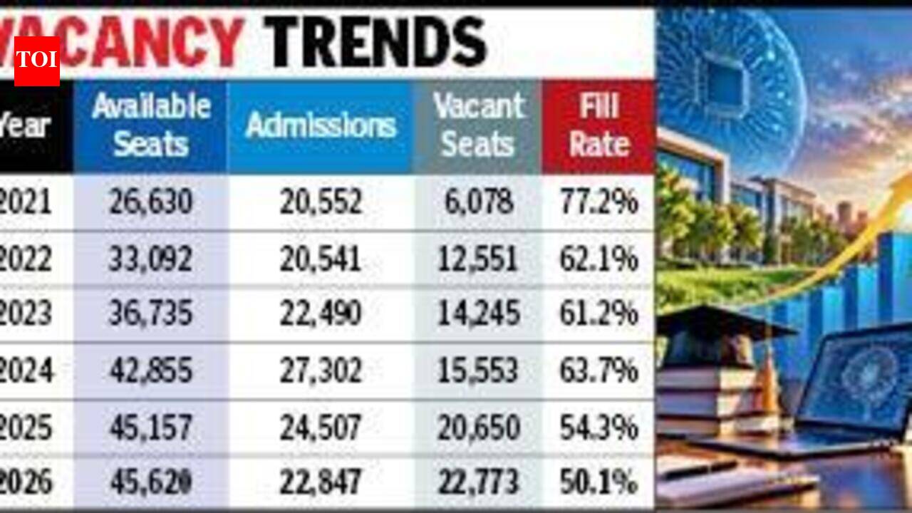Computer engg seat vacancies hit 5-yr high | Ahmedabad News - The Times ...