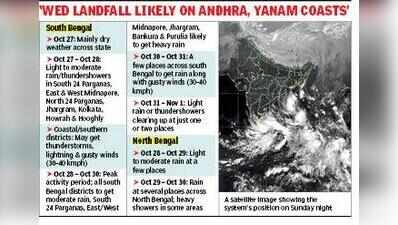 Bay Deep Depression Set To Intensify Into Cyclone Today