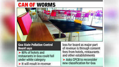 GSPCB flags loophole as most eateries slip beyond its control