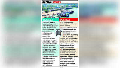 Smart City Mission leaves Panaji with bills, broken promises and few benefits