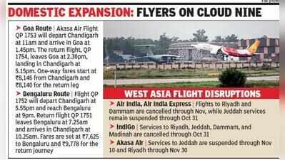 Direct flights to Sharjah from Chandigarh resume after three years.