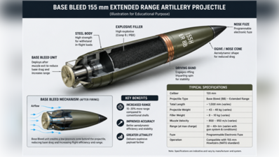 Sigma Advanced Systems secures Rs 974 crore NATO artillery ammunition order