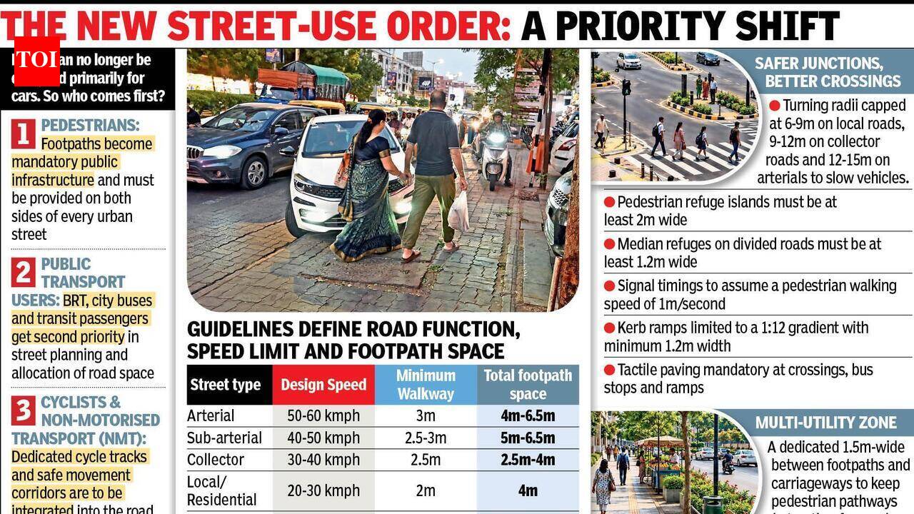 New road rules: Gujarat ranks pedestrians 1st, private car owners last ...