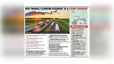 Upcoming expressway to slash Mohali-Bathinda drive by 2 hrs