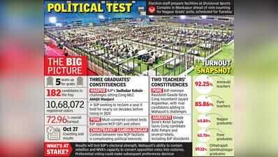 Maha MLC Results Today: 5 Seats to Test Mahayuti Unity & BJP’s ...