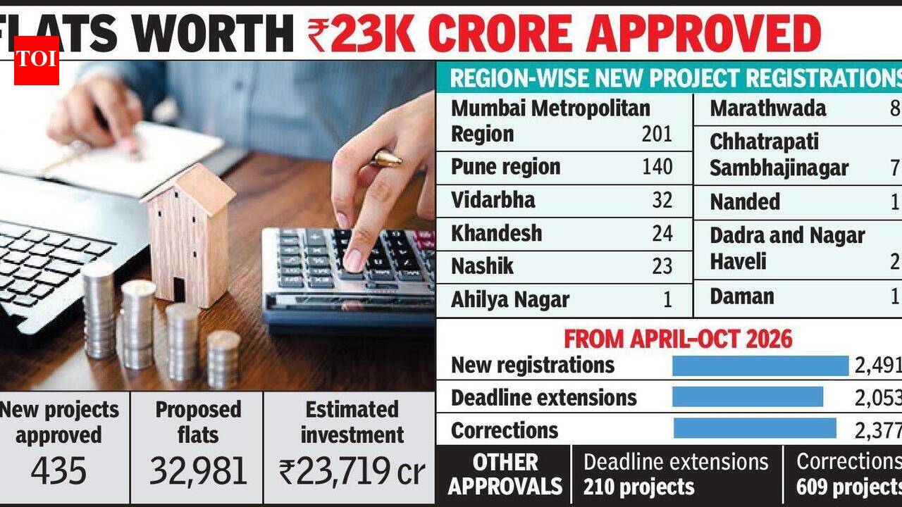 32 Vidarbha housing projects among 435 cleared by MahaRERA around ...