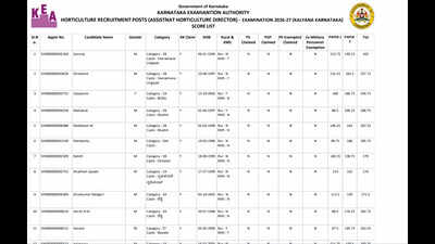 KEA AHO scorecard 2026 released for Assistant Horticulture Officer and Assistant Director posts: Check direct link to download links here