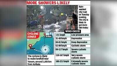 Rain hits Kolkata before cyclone Arnab makes landfall