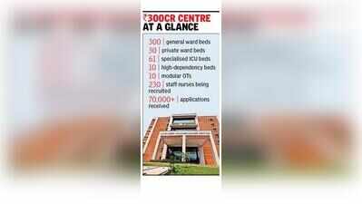 6 months on, PGI neuroscience centre awaits first inpatient