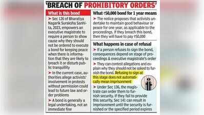 Protesters in Mumbai get show-cause notices to sign peace bonds