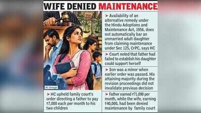 Unmarried Daughter Can Seek Maintenance: Court