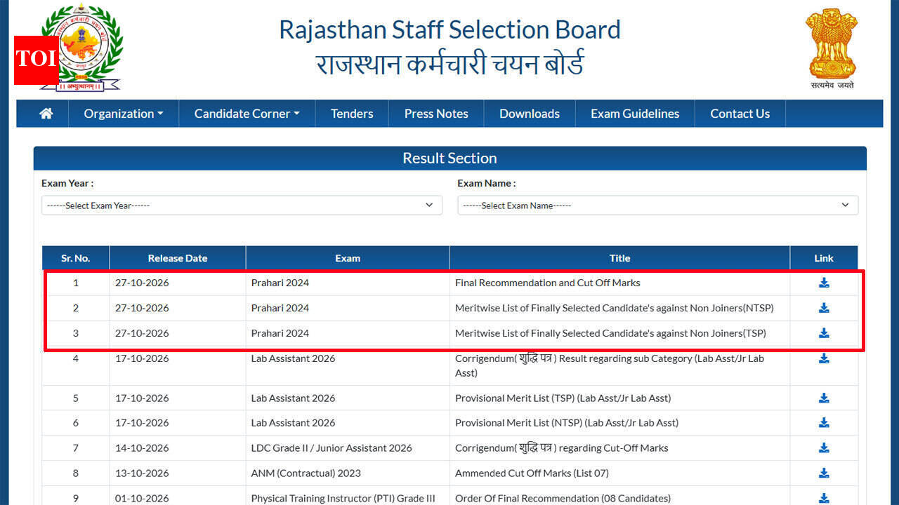 Rajasthan Jail Prahari final result out for 968 posts