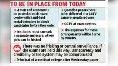 No frisking, no CCTV surveillance: MBBS exam shows up pre-RG Kar movement faults