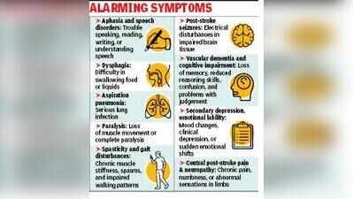 Don’t neglect mild attack: Docs on World Stroke Day