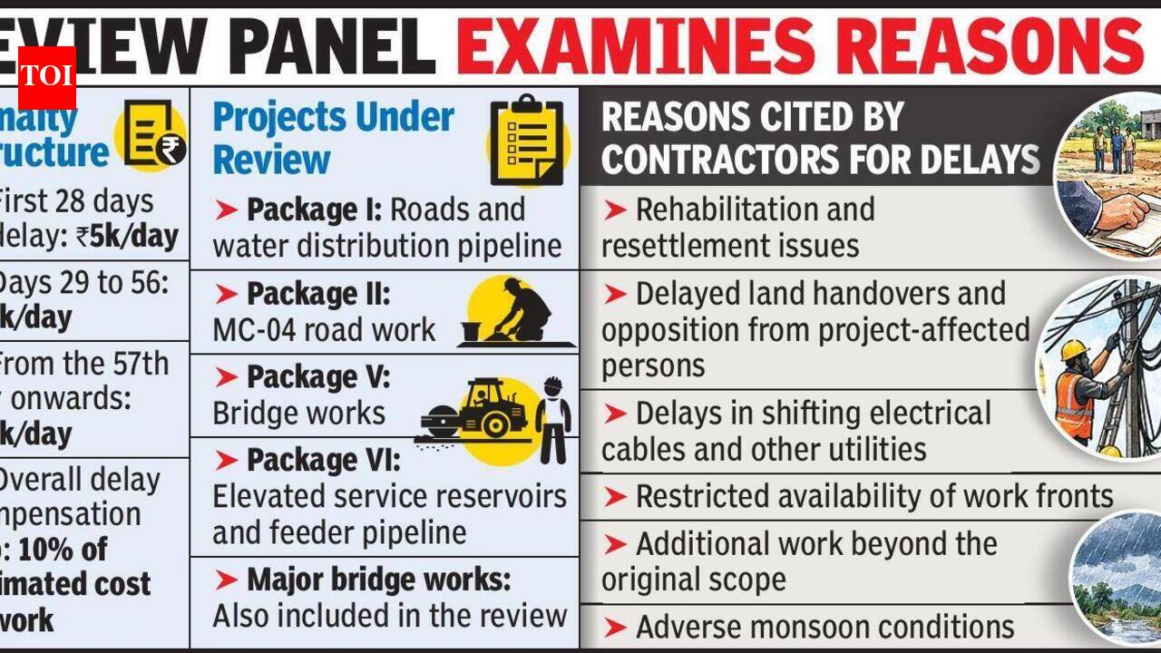 Rs 40,000/Day Penalty On Smart City Contractors May Be Waived