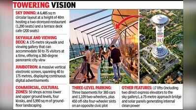 ₹570cr City Square tower to be 175m high