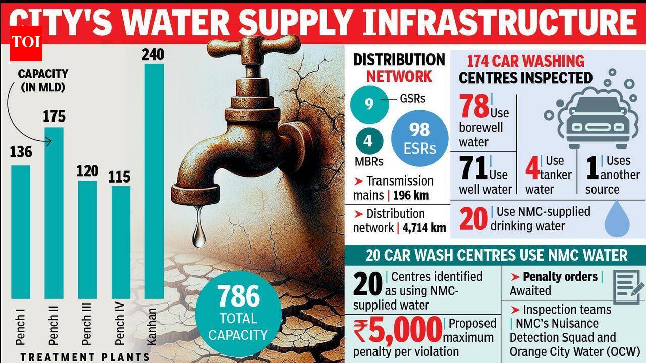 Water Cut In Nagpur Inevitable, Says Mayor