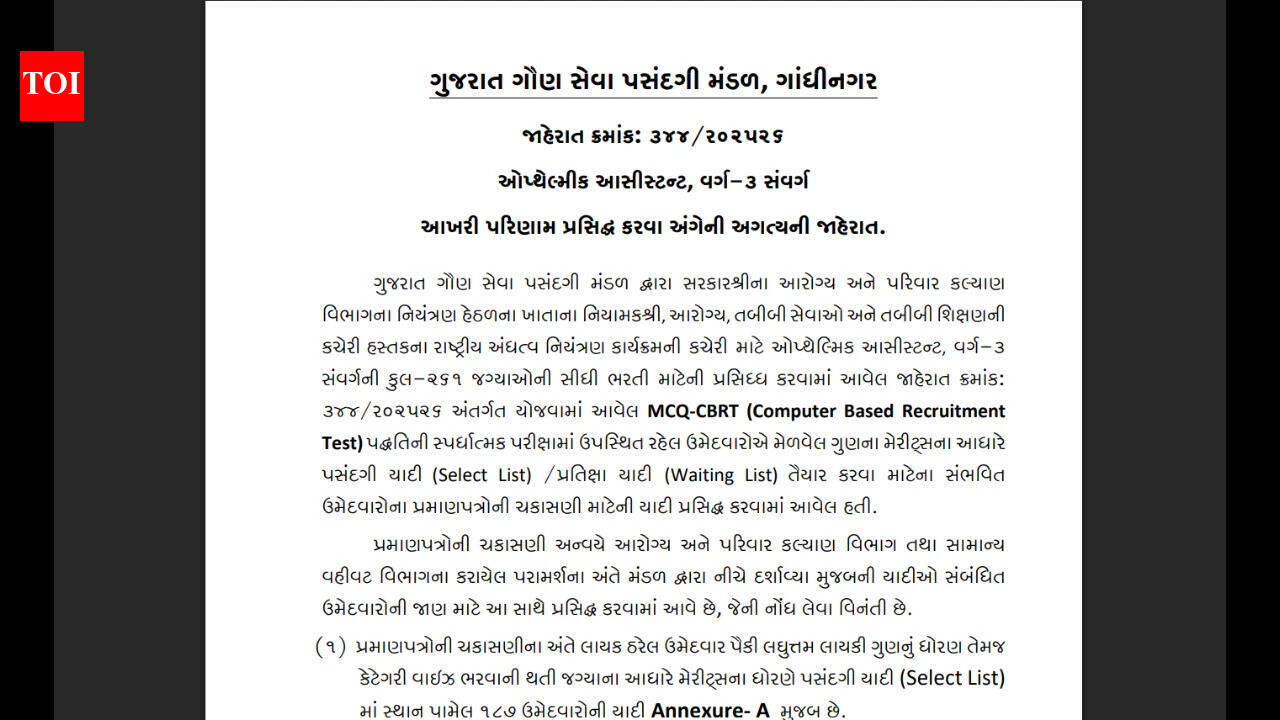 GSSSB declares final result for 261 Ophthalmic Assistant posts