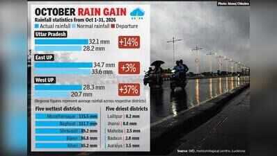 From dry to drenched: UP’s Oct rain score flips in 48 hours