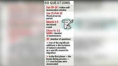 Census round 2 from Jan 10, house visits from Jan 25